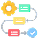 Agile & Transparent Process