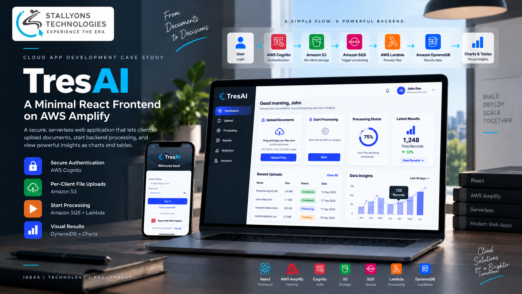 TresAI: A Serverless Cloud App on AWS Amplify