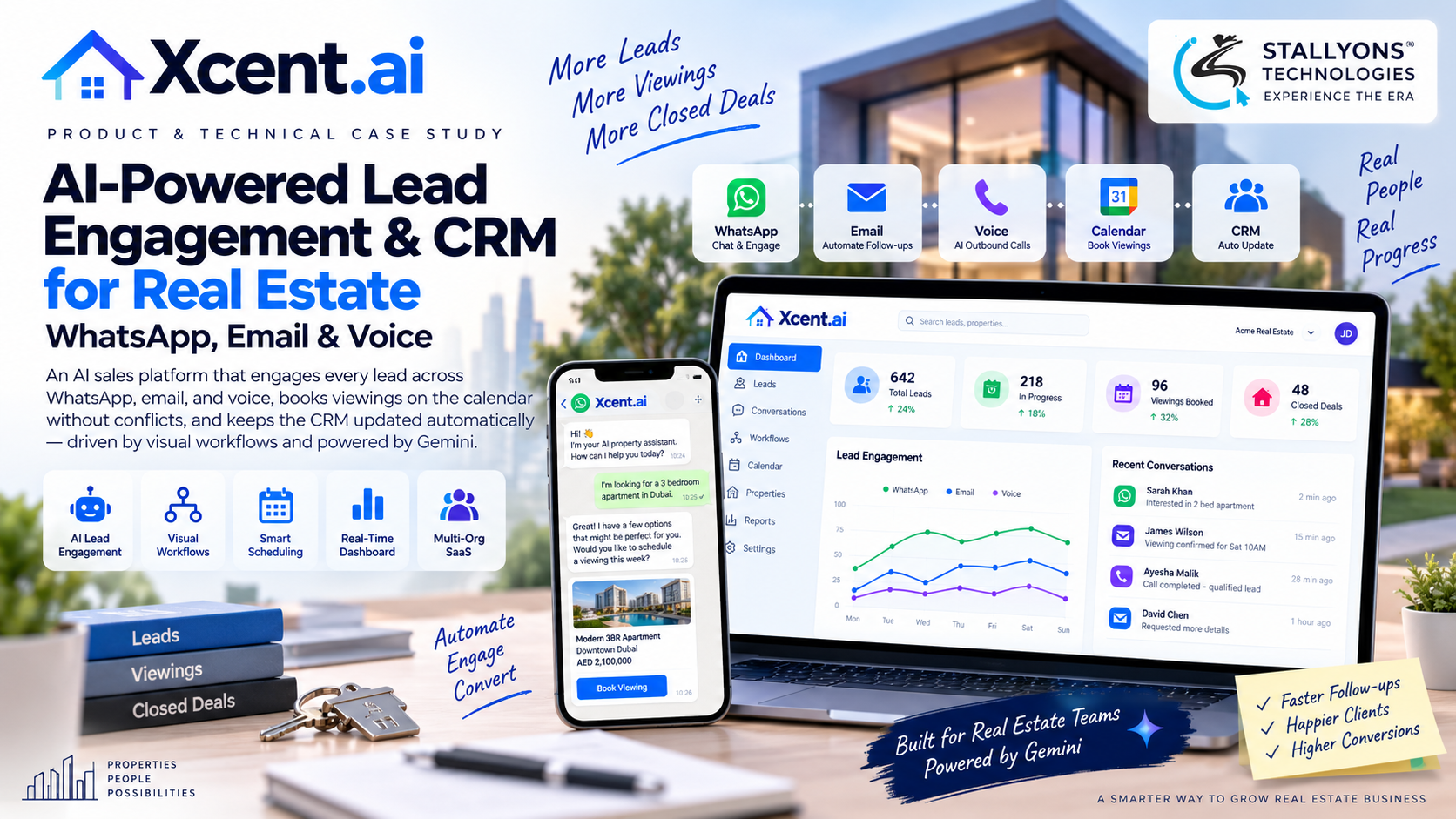 Xcent.ai: Google Gemini Real Estate CRM
