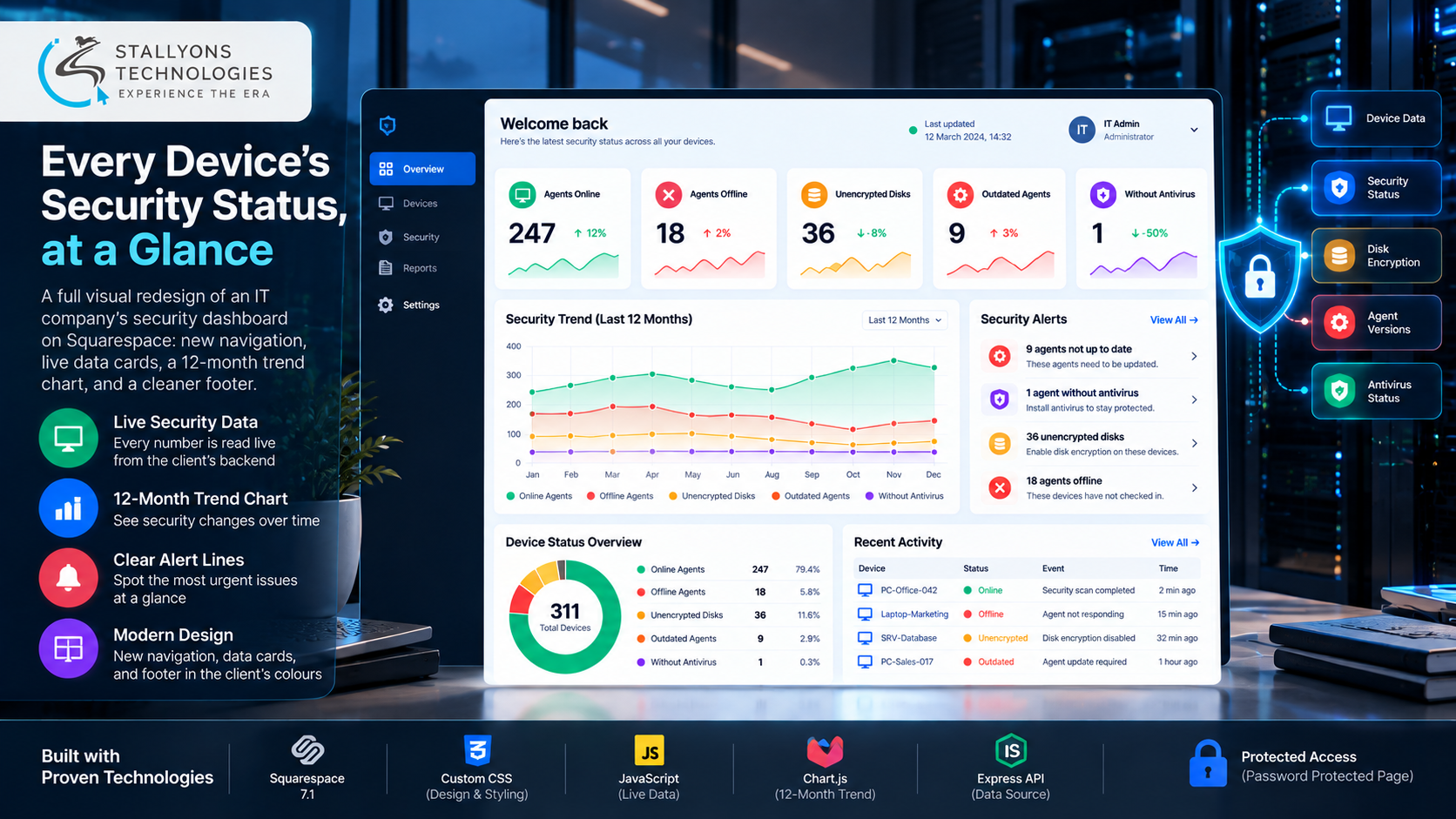 Squarespace Security Dashboard Redesign