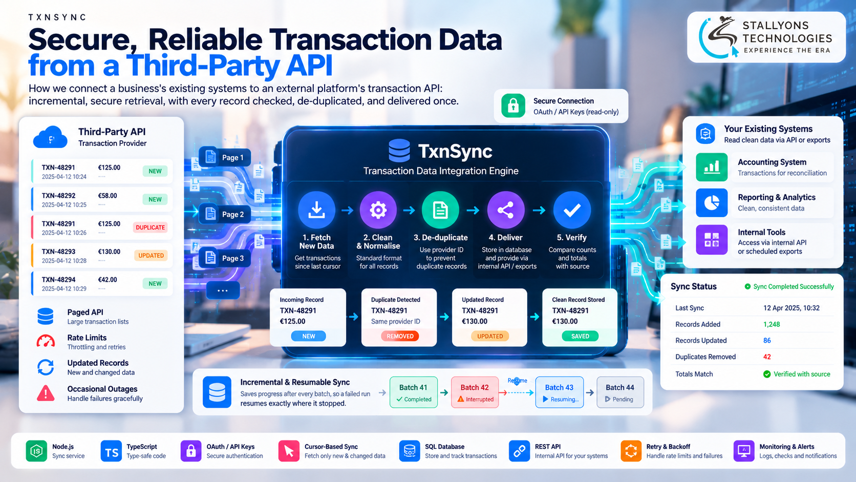 TxnSync: Transaction Data Sync API
