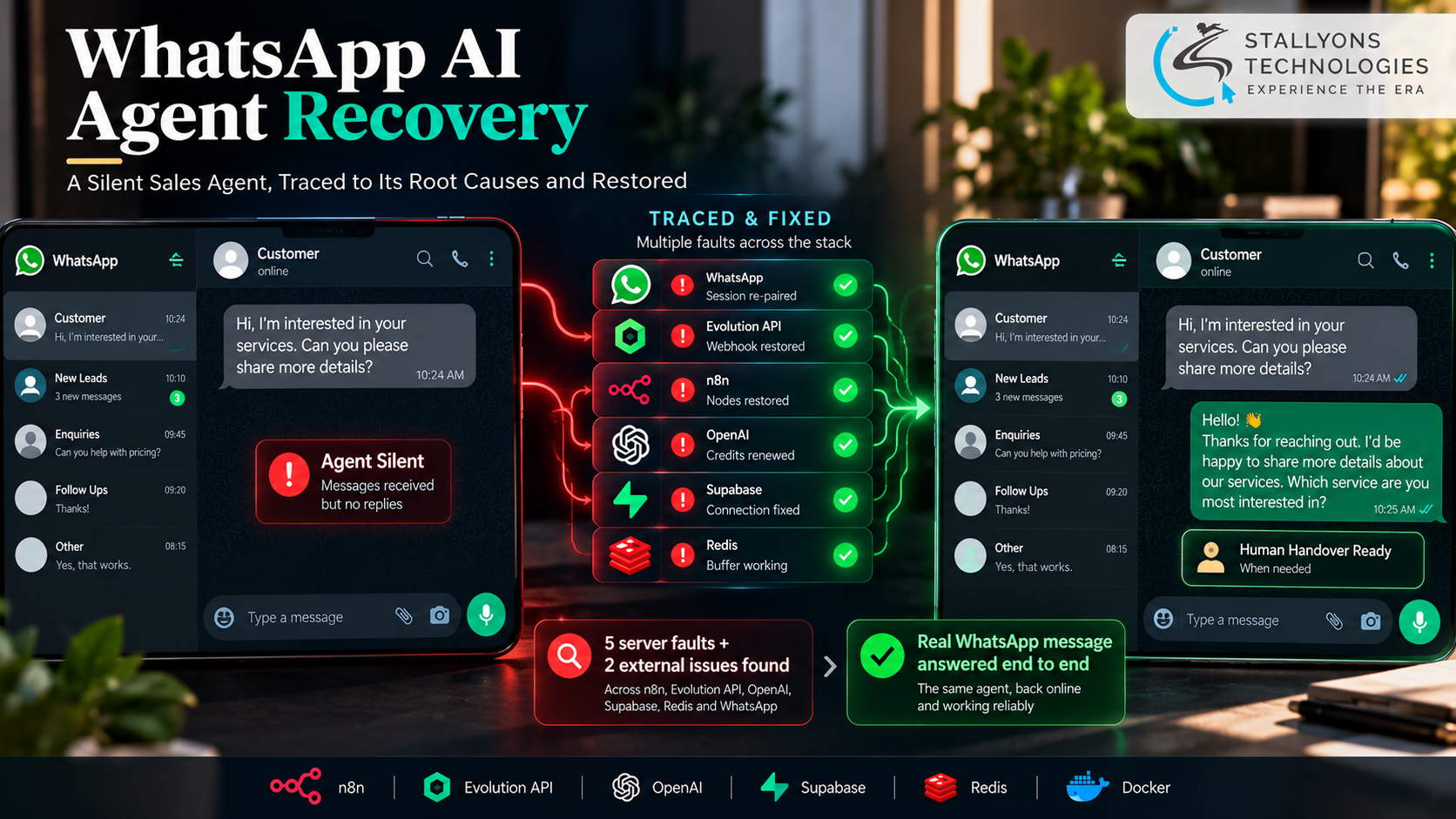 WhatsApp AI Agent Recovery: n8n OpenAI